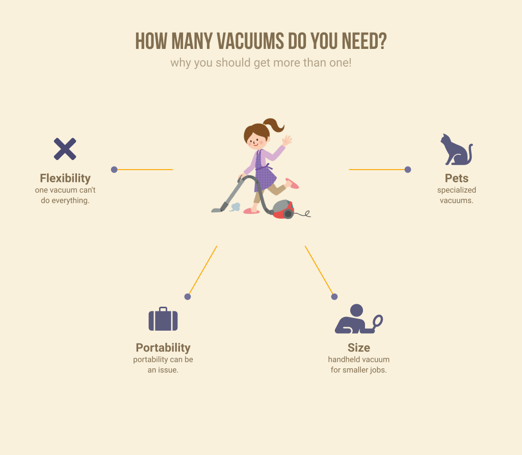 how many vacuums do you need (infographic)