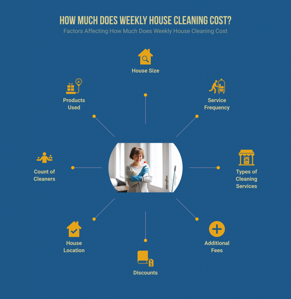 how much does weekly house cleaning cost