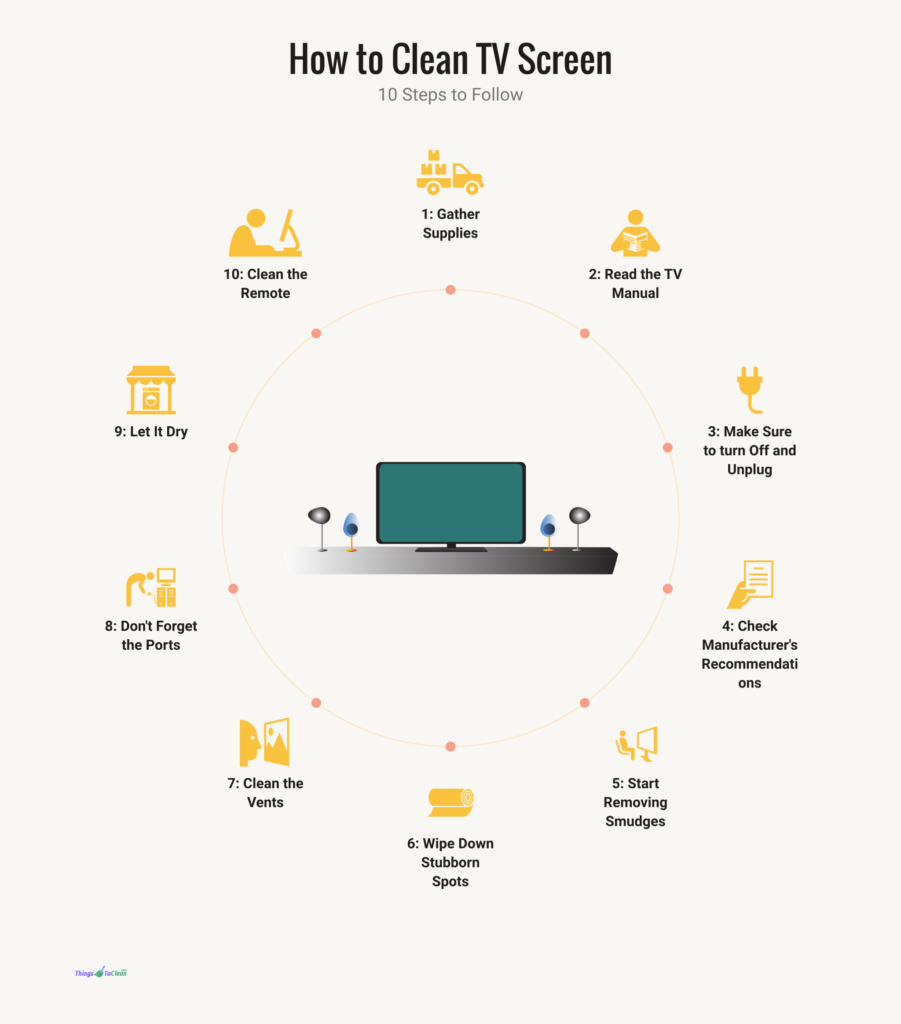 how to clean tv screen